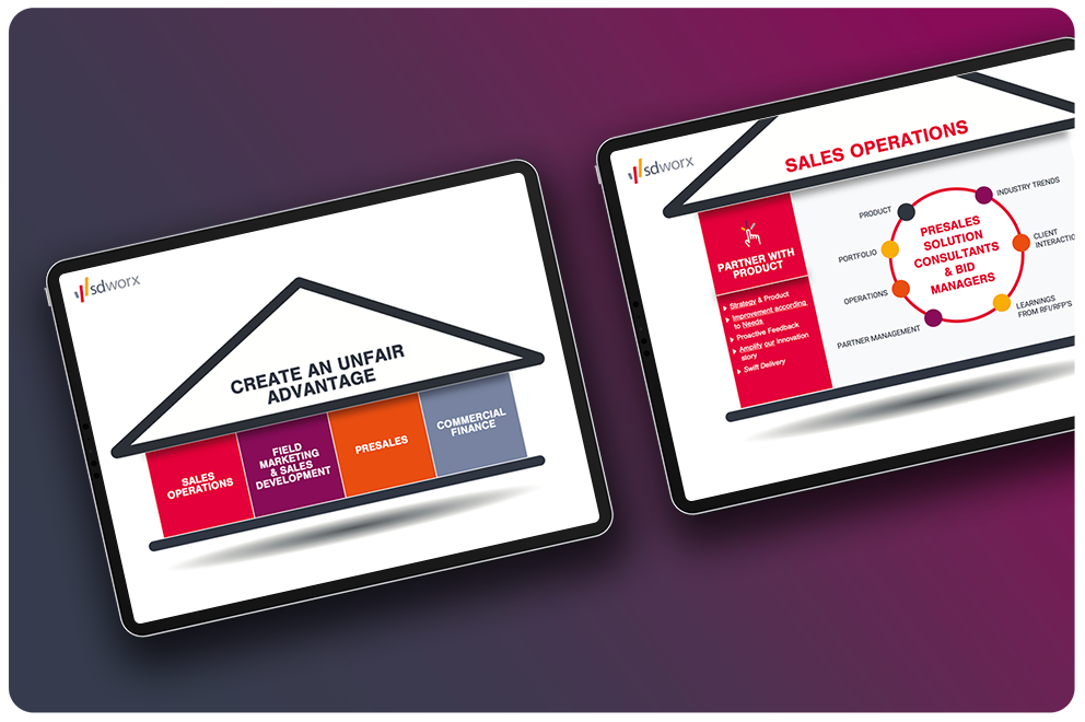 sdworx powerpoint design by Made Agency