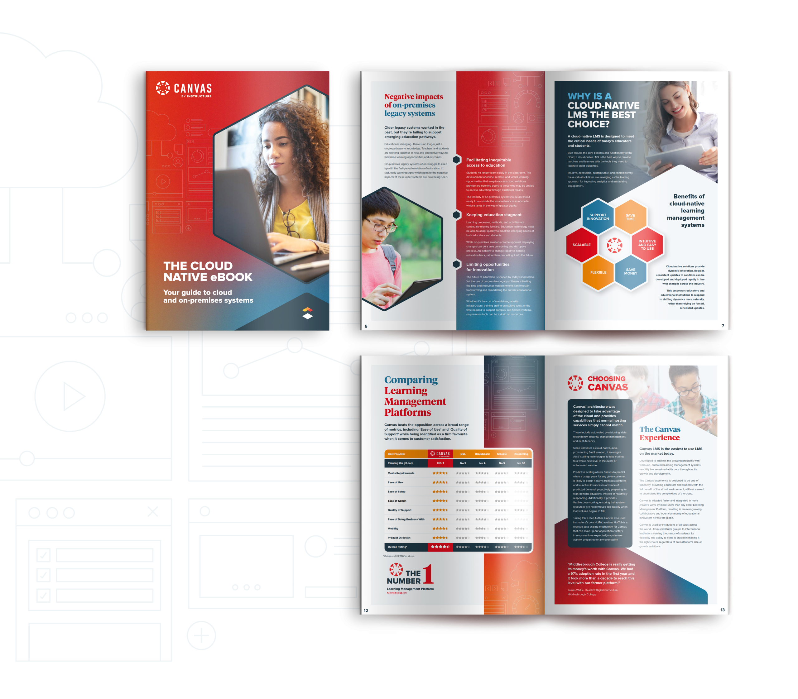 ED marketing agency creating impactful campaigns and brand content for the education and learning sector.
