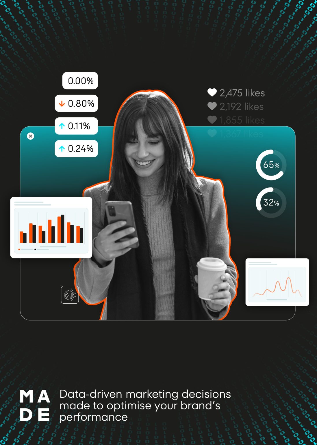 Stylised marketing graphic showing a smiling woman using a smartphone while holding a coffee cup, overlaid with charts, engagement stats, and performance metrics. The background includes binary code and the MADE Agency logo, with the tagline: ‘Data-driven marketing decisions made to optimise your brand’s performance.