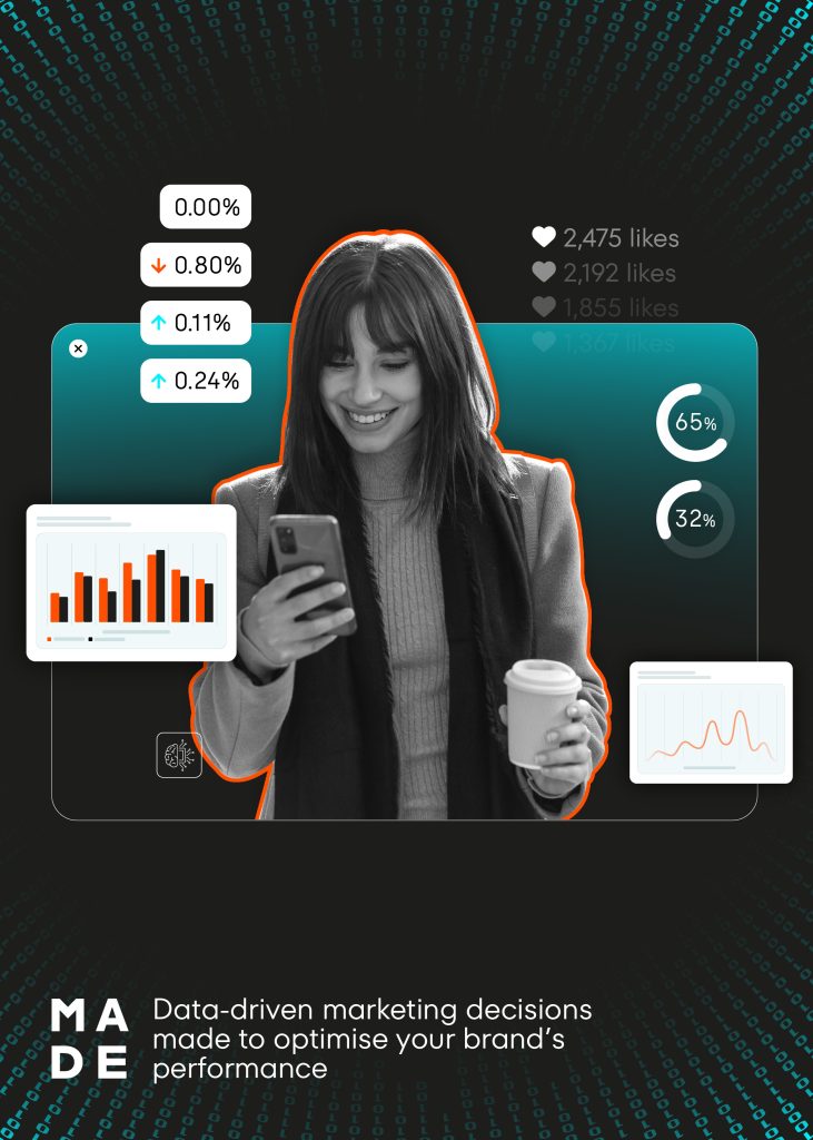 Stylised marketing graphic showing a smiling woman using a smartphone while holding a coffee cup, overlaid with charts, engagement stats, and performance metrics. The background includes binary code and the MADE Agency logo, with the tagline: ‘Data-driven marketing decisions made to optimise your brand’s performance.